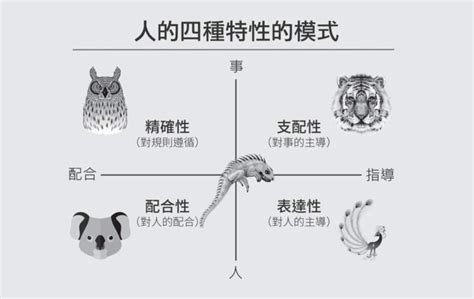 動物屬性|線上人格特質分析 